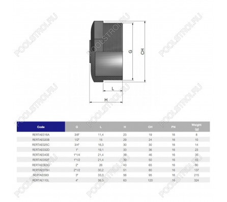 Заглушка ПВХ Effast RERTAE025C с наружной резьбой d3/4
