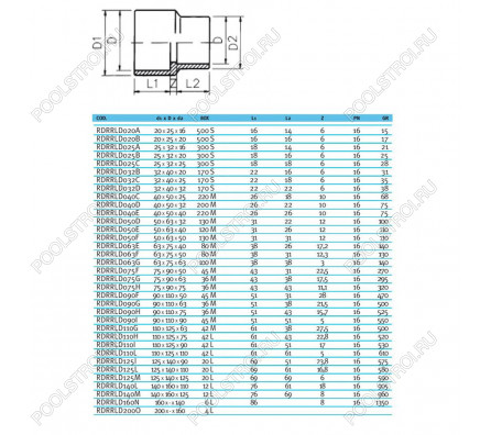 Втулка редукционная ПВХ EFFAST d32x40x20 мм (RDRRLD032B)