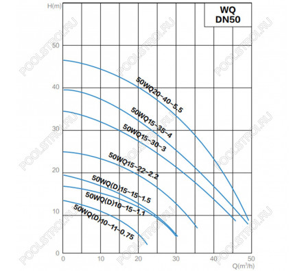 Канализационный насос AquaViva 50WQD10-11-0,75(DN50,Q=10,H=11,P=0,75kW,220V)